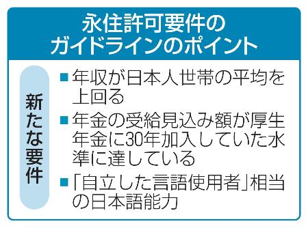 　永住許可要件のガイドラインのポイント