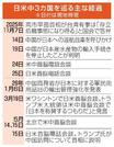 　日米中３カ国を巡る経過