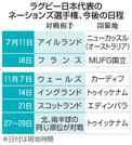 　ラグビー日本代表のネーションズ選手権、今後の日程