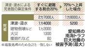 　愛知県の南海トラフ巨大地震の被害予測（最大）