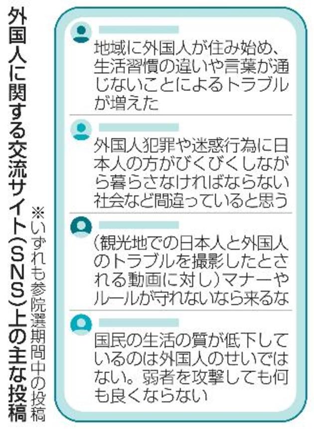 　外国人に関する交流サイト（ＳＮＳ）上の主な投稿