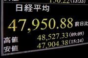 　日経平均株価の終値を示すモニター。３営業日連続で終値としての最高値を更新した＝７日午後、東京・東新橋