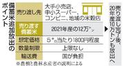 　備蓄米追加放出のポイント