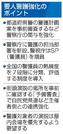 　要人警護強化のポイント