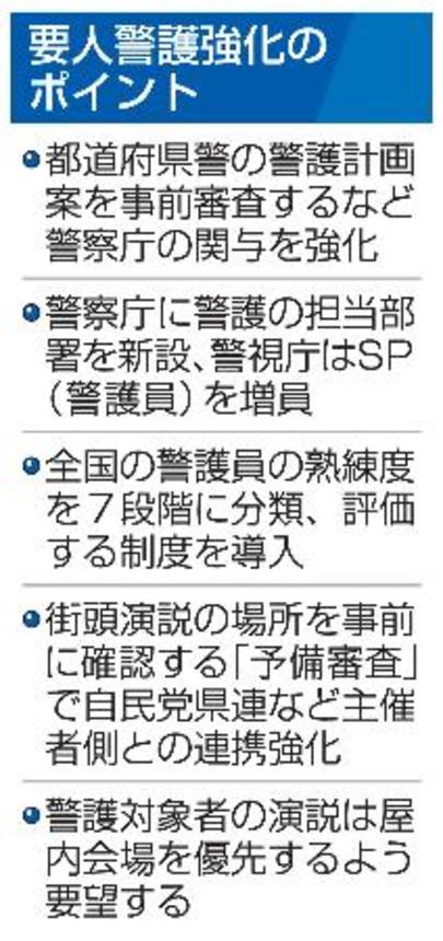 　要人警護強化のポイント