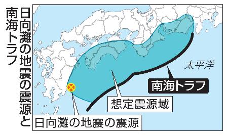 　日向灘の地震の震源と南海トラフ