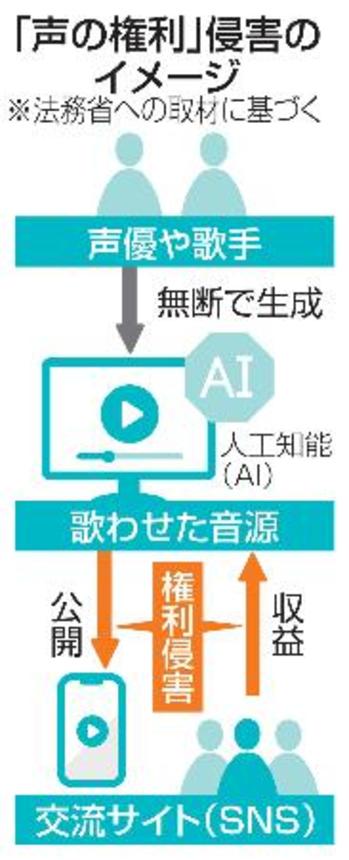 　「声の権利」侵害のイメージ