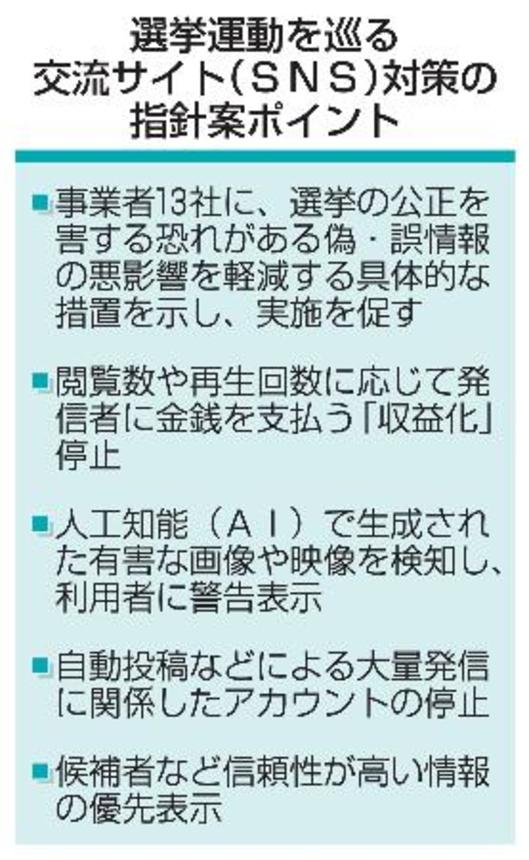 　選挙運動を巡る交流サイト（ＳＮＳ）対策の指針案ポイント