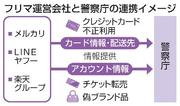　フリマ運営会社と警察庁の連携イメージ