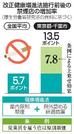 　改正健康増進法施行前後の禁煙店の増加率