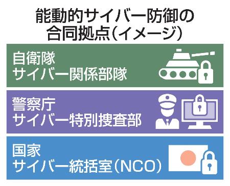　能動的サイバー防御の合同拠点（イメージ）
