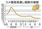 　コメ価格見通し指数の推移