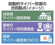 　能動的サイバー防御の合同拠点（イメージ）