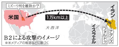 　Ｂ２による攻撃のイメージ