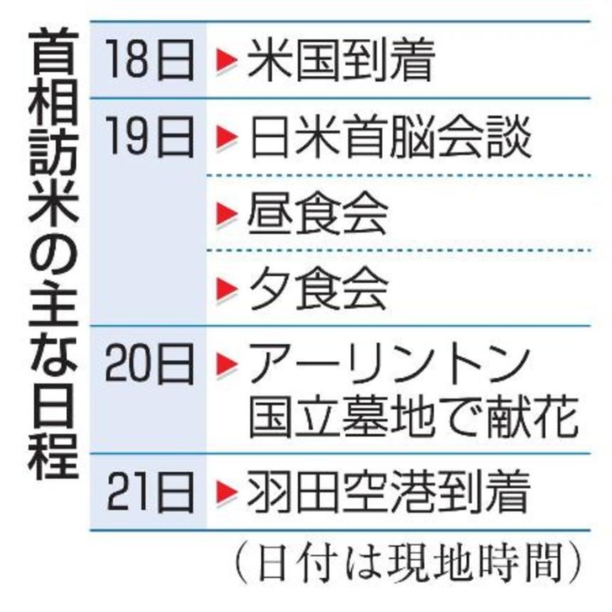 　首相訪米の主な日程