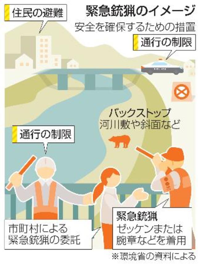 　緊急銃猟のイメージ