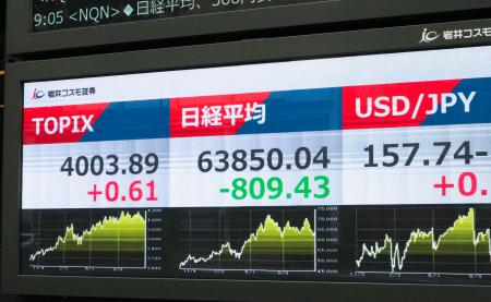 　東証株価指数（ＴＯＰＩＸ）などを示すモニター＝３０日午前、東京都中央区