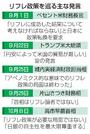 　リフレ政策を巡る主な発言