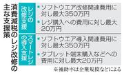 　消費減税のレジ改修の主な支援策