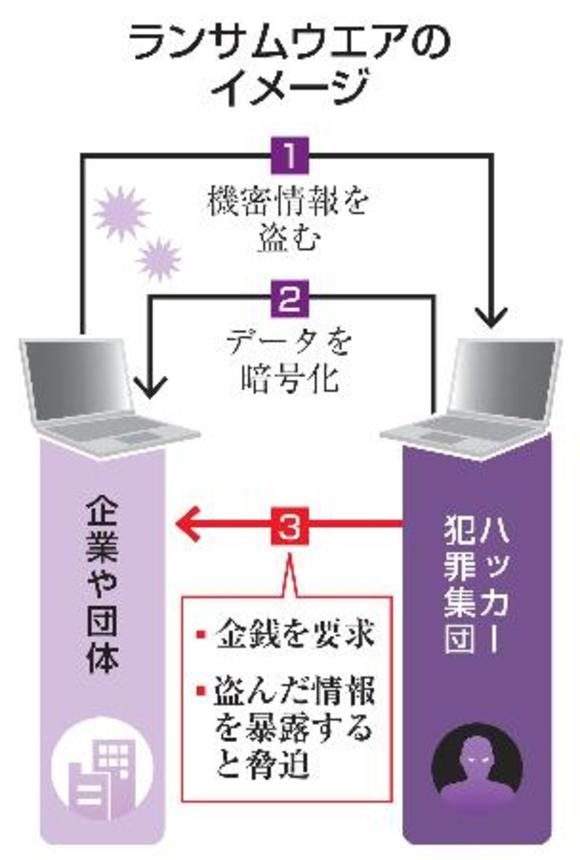 　ランサムウエアのイメージ