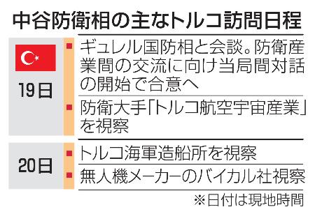 　中谷防衛相の主なトルコ訪問日程
