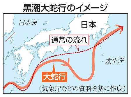 　黒潮大蛇行のイメージ