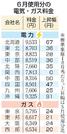 　６月使用分の電気・ガス料金