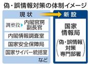 　偽・誤情報対策の体制イメージ