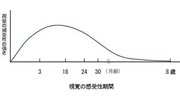 粟屋忍（１９８７年）より改変