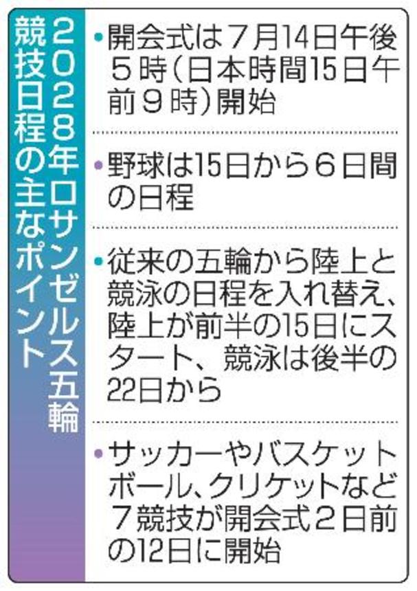 　２０２８年ロサンゼルス五輪　競技日程の主なポイント
