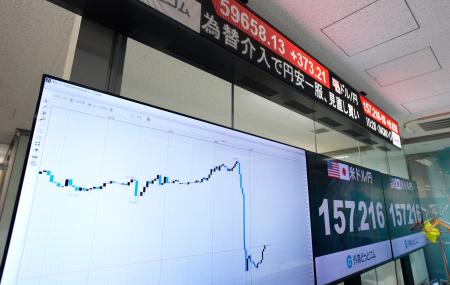 　円相場の推移を示すモニター。政府、日銀は４月３０日に為替介入に踏み切り、円が一時急騰した＝１日午前、東京・東新橋の外為どっとコム