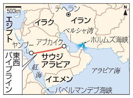 　サウジアラビア東西パイプライン、ヤンブー、アブカイク、イラン、イラク、イエメン、エジプト