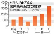 　トヨタのｂＺ４Ｘ国内販売台数の推移