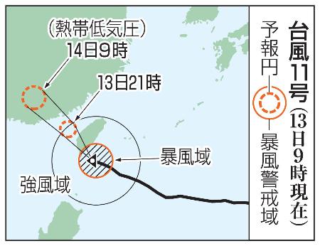 　台風１１号の予想進路（１３日９時現在）