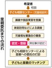 里親委託までの流れ