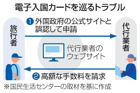 　電子入国カードを巡るトラブル
