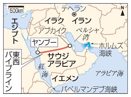 　サウジアラビア東西パイプライン、ヤンブー、アブカイク、イラン、イラク、イエメン、エジプト