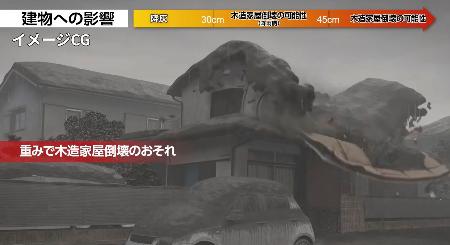 　富士山噴火の灰による木造家屋倒壊のイメージＣＧ（内閣府提供）