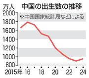 　中国の出生数の推移
