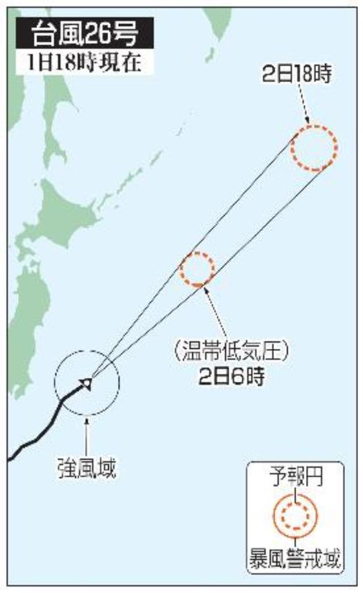 　台風２６号の予想進路（１日１８時現在）