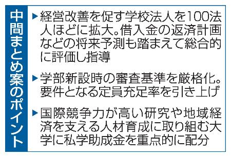 　中間まとめ案のポイント