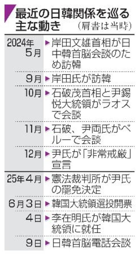 　最近の日韓関係を巡る主な動き