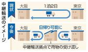 　中継輸送のイメージ