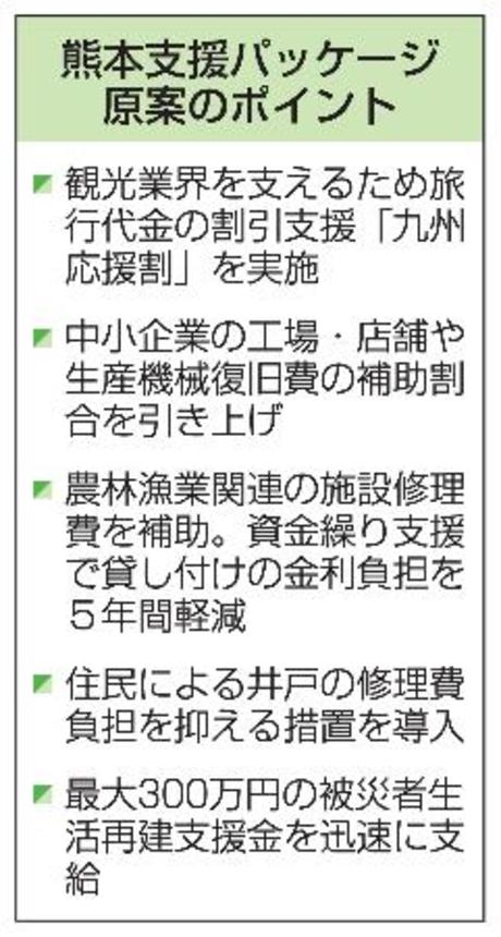　熊本支援パッケージ原案のポイント