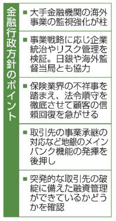 　金融行政方針のポイント