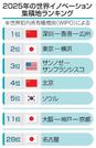 　２０２５年の世界イノベーション集積地ランキング