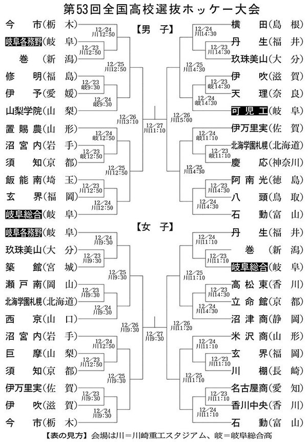 第彀回全国高校選抜ホッケー大会組み合わせ