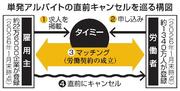 　単発アルバイトの直前キャンセルを巡る構図