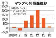　マツダの純損益推移