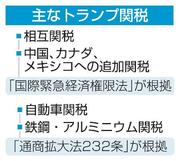　主なトランプ関税
